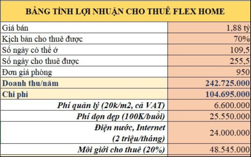 Căn hộ Libera Nha Trang 3